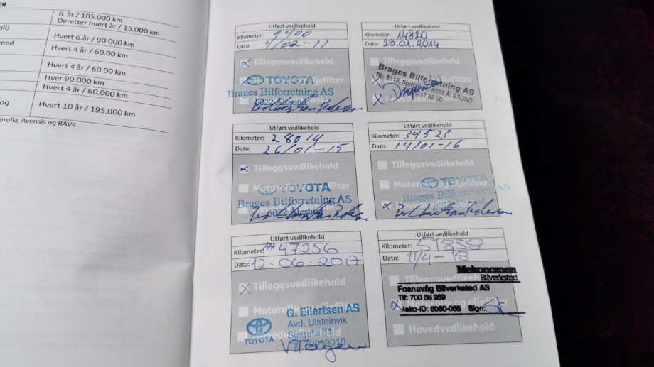 Toyota RAV4 2009-2013 (Type III, Fase 2) , Motorkode: 2AD-FHV, Girkassekode: 