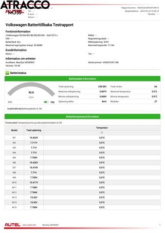 VW e-Golf 2014-2017 (Fase 1) , Motorkode: EAZA, Girkassekode: Automat