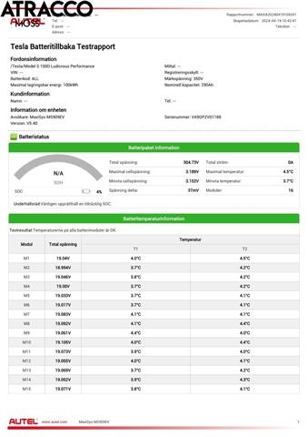 Tesla Model S 2013-2016 (Fase 1) , Motorkode: L1S, Girkassekode: Automat
