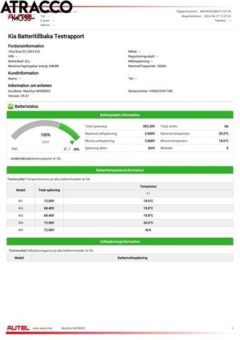 Kia Soul 2014-2019 (Type II) , Motorkode: EM16, Girkassekode: Automat