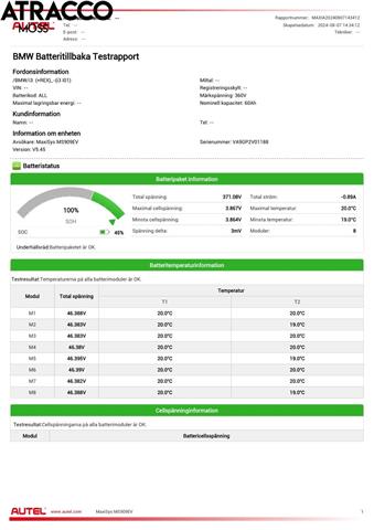 BMW i3 2013-2022 , Motorkode: IB1P25B, Girkassekode: Automat