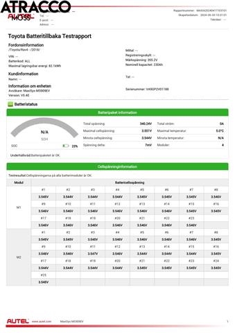 Toyota RAV4 2016-2019 (Type IV, Fase 2) , Motorkode: 2AR-FXE, Girkassekode: Automat