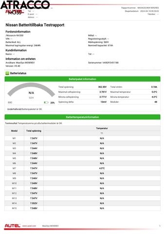 Nissan E-NV200 2014-->> , Motorkode: EM57, Girkassekode: Automat