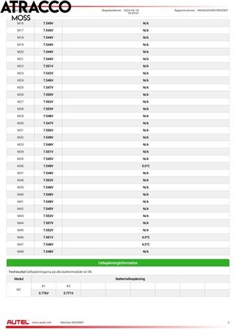 Nissan E-NV200 2014-->> , Motorkode: EM57, Girkassekode: Automat