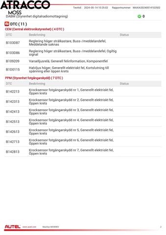 Volvo V40 2012-2019 , Motorkode: D4162T, Girkassekode: Automat