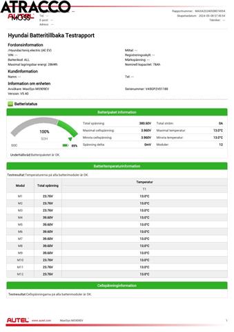 Hyundai Ioniq Electric 2016-2019 (Fase 1) , Motorkode: EM09, Girkassekode: Automat