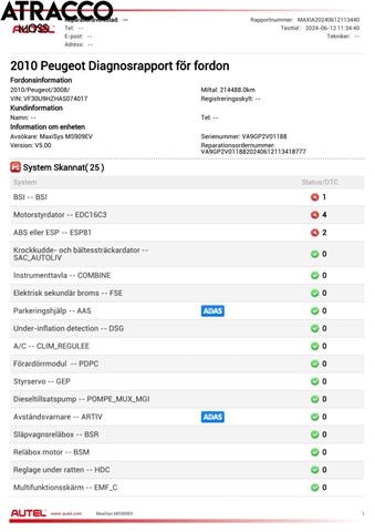 Peugeot 3008 2009-2016 (Type I) , Motorkode: 9HZ, Girkassekode: Manuell