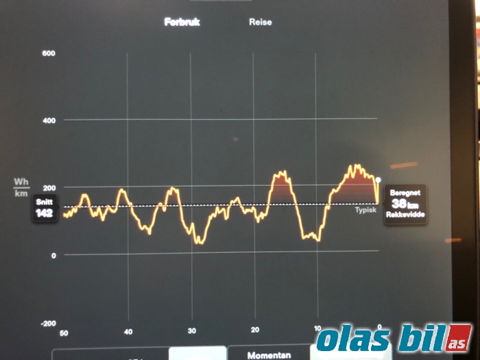 Tesla Model 3 2018-2023 (Fase 1) , Motorkode: 3D3, Girkassekode: 